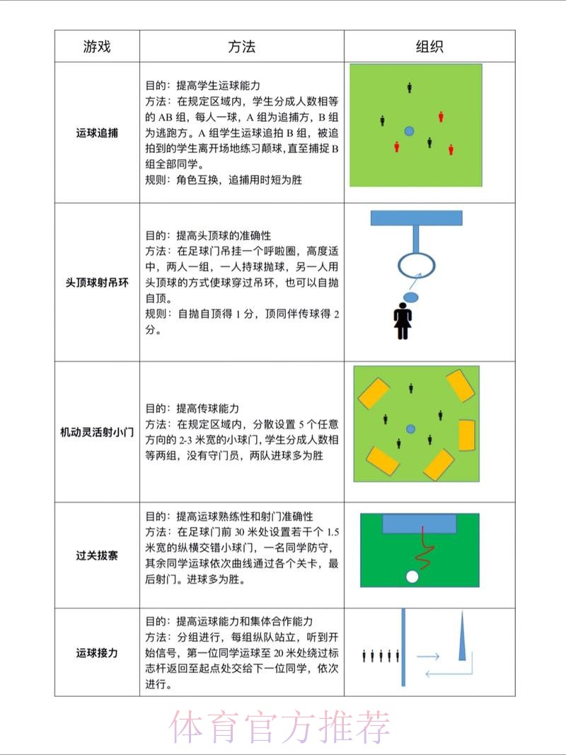 官方指南-世界杯滚球教程